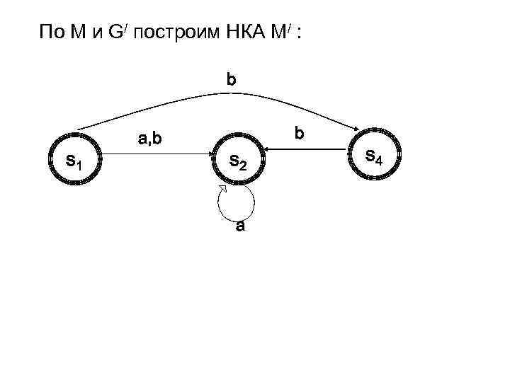 По М и G/ построим НКА М/ : b s 1 a, b b