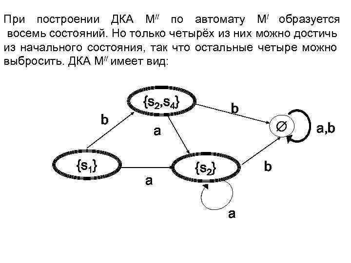 Примеры построй