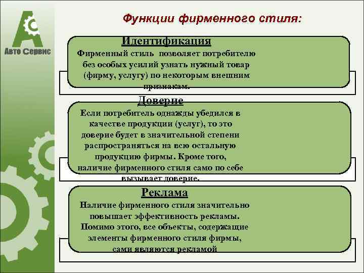 Стиль позволяет. Функции фирменного стиля. Идентифицирующая функция фирменного стиля. Корпоративная идентичность функции. Консервативная функция фирменного стиля это.