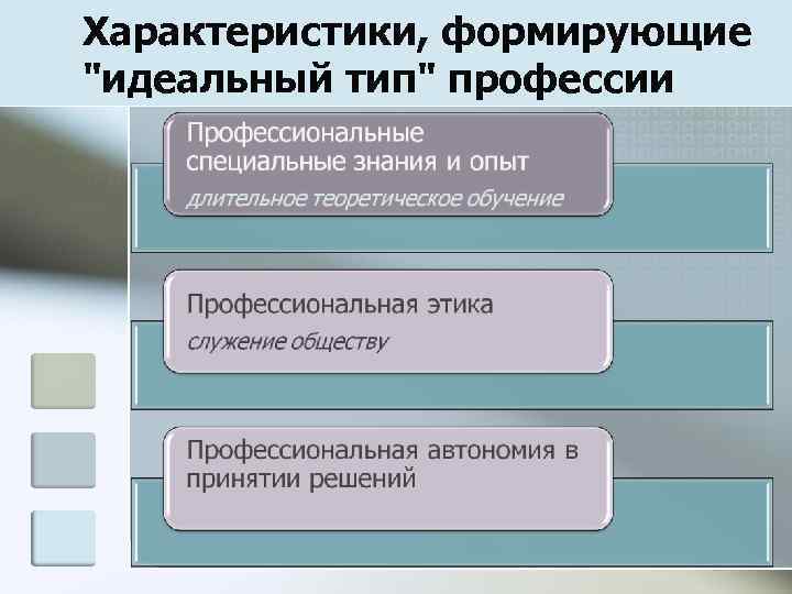 Характеристики, формирующие 