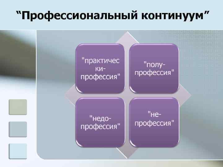 “Профессиональный континуум” 