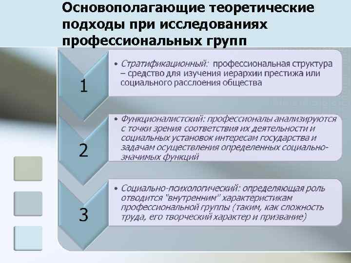 Основополагающие теоретические подходы при исследованиях профессиональных групп 