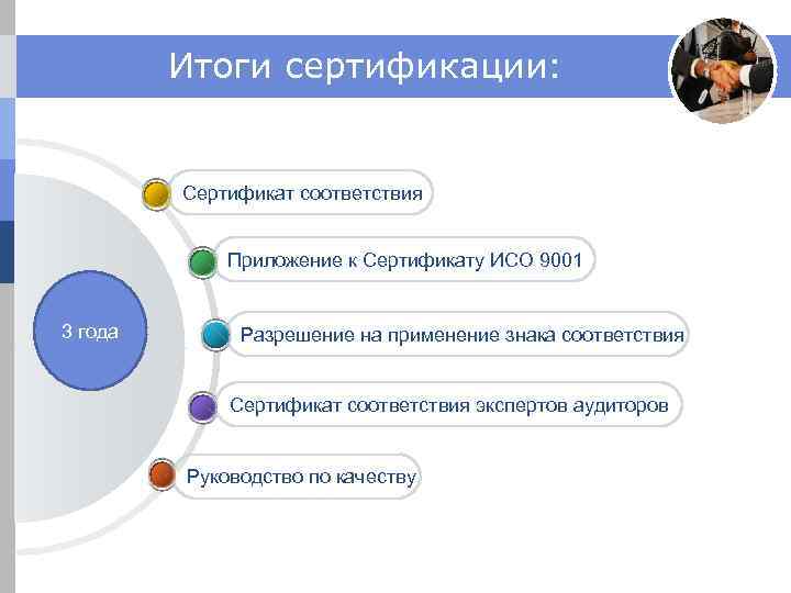 Итоги сертификации: Сертификат соответствия Приложение к Сертификату ИСО 9001 3 года Разрешение на применение