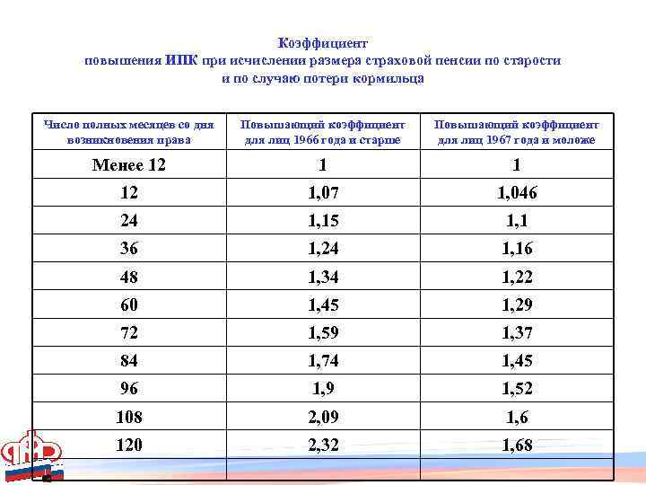 Ипк за советский период образец расчета