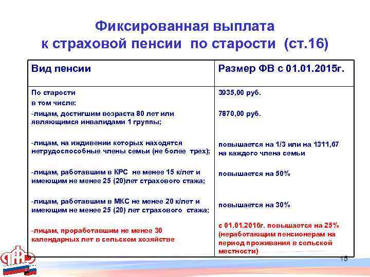 Фиксированная выплата в 2024. Размер фиксированной части пенсии по годам таблица. Что такое фиксированная выплата к пенсии по старости. Фиксированная выплата к страховой пенсии по годам. Фиксированная выплата страховой пенсии по старости 2019 году.