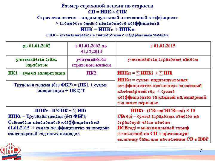 Сколько стоят пенсионные баллы в 2024 году