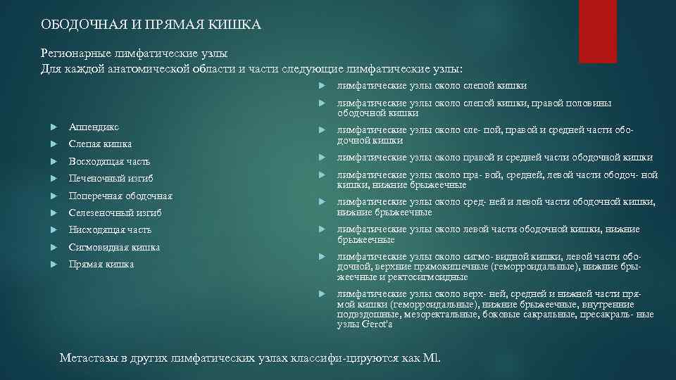 ОБОДОЧНАЯ И ПРЯМАЯ КИШКА Регионарные лимфатические узлы Для каждой анатомической области и части следующие