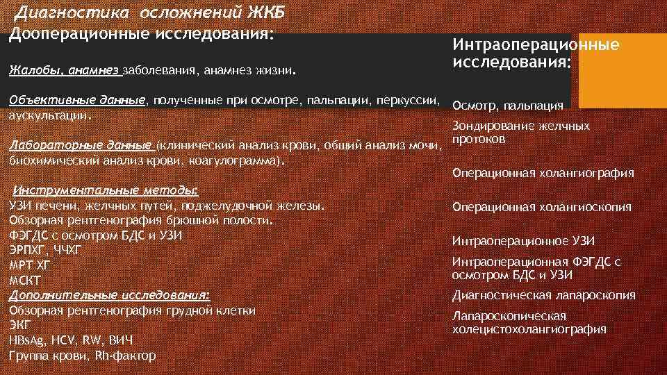 Диагностика осложнений ЖКБ Дооперационные исследования: Жалобы, анамнез заболевания, анамнез жизни. Интраоперационные исследования: Объективные данные,