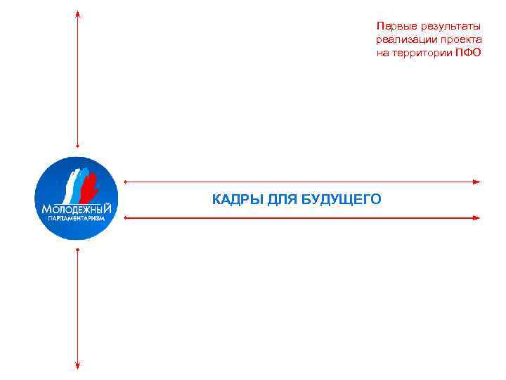 Первые результаты реализации проекта на территории ПФО КАДРЫ ДЛЯ БУДУЩЕГО 