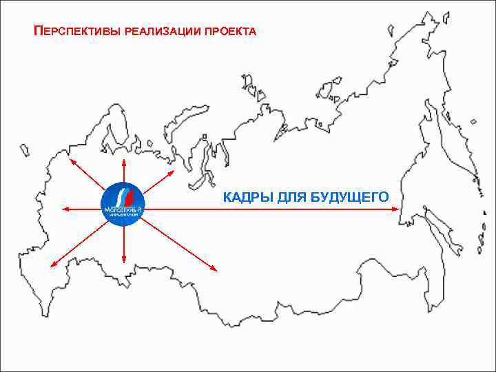 Перспективы реализации проекта