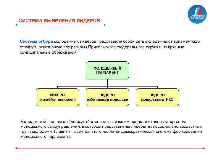 СИСТЕМА ВЫЯВЛЕНИЯ ЛИДЕРОВ Система отбора молодежных лидеров представила собой сеть молодежных парламентских структур, охватившую