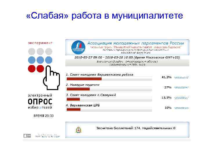  «Слабая» работа в муниципалитете 