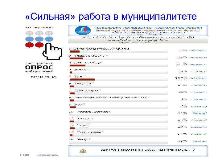  «Сильная» работа в муниципалитете 