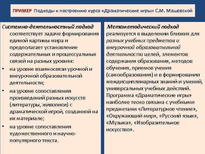 ПРИМЕР Подходы к построению курса «Драматические игры» С. М. Машевской Системно-деятельностный подход соответствует задаче