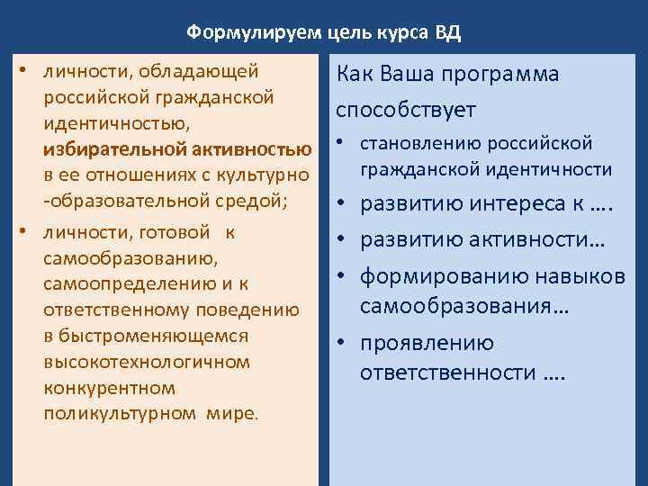 Формулируем цель курса ВД • личности, обладающей российской гражданской идентичностью, избирательной активностью в ее