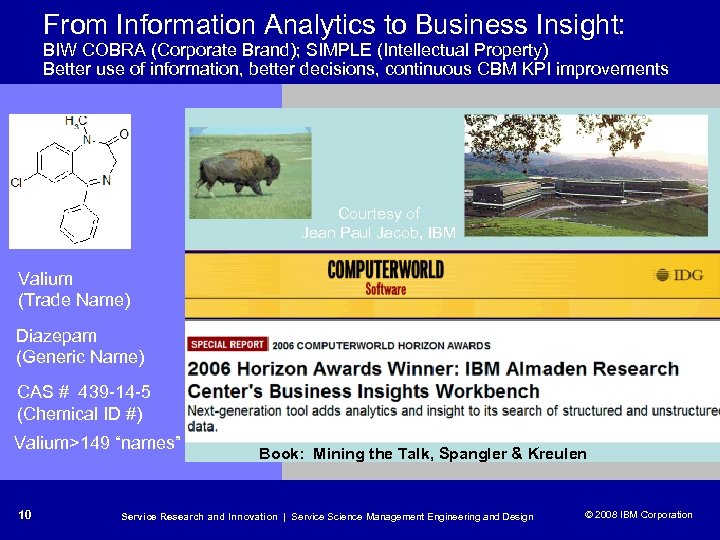 From Information Analytics to Business Insight: BIW COBRA (Corporate Brand); SIMPLE (Intellectual Property) Better