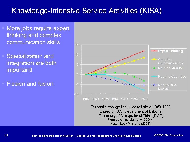 Knowledge-Intensive Service Activities (KISA) § More jobs require expert thinking and complex communication skills