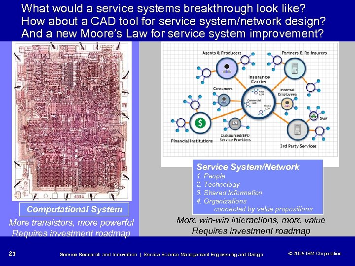 What would a service systems breakthrough look like? How about a CAD tool for