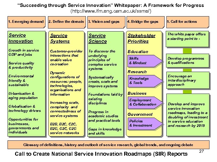 “Succeeding through Service Innovation” Whitepaper: A Framework for Progress (http: //www. ifm. eng. cam.