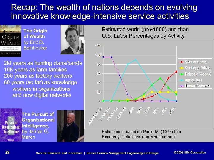Recap: The wealth of nations depends on evolving innovative knowledge-intensive service activities The Origin