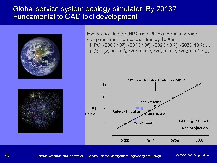 Global service system ecology simulator: By 2013? Fundamental to CAD tool development Every decade