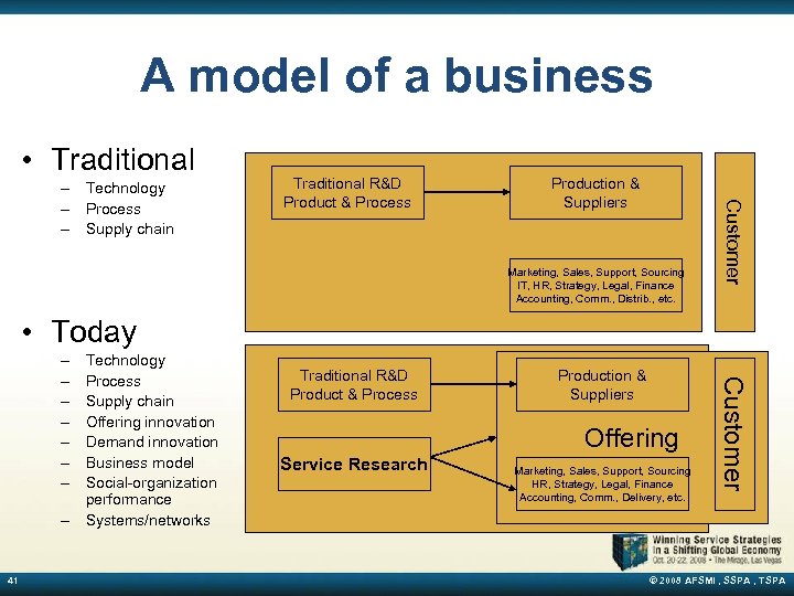 A model of a business • Traditional R&D Product & Process Production & Suppliers