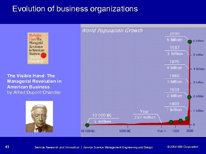 Evolution of business organizations The Visible Hand: The Managerial Revolution in American Business by