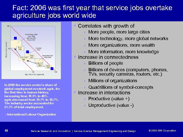 Fact: 2006 was first year that service jobs overtake agriculture jobs world wide §