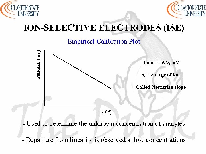 ION-SELECTIVE ELECTRODES (ISE) Potential (m. V) Empirical Calibration Plot Slope = 59/zi m. V