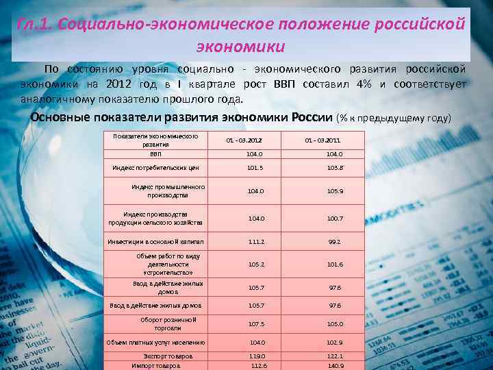 Показатели уровня социально экономического развития россии