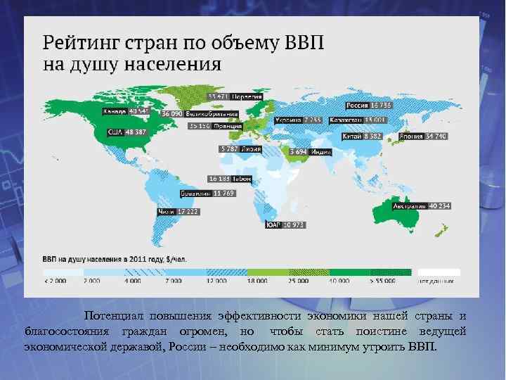  Потенциал повышения эффективности экономики нашей страны и благосостояния граждан огромен, но чтобы стать