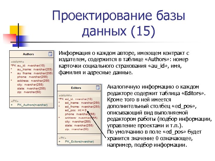 Проектирование базы данных (15) Информация о каждом авторе, имеющем контракт с издателем, содержится в