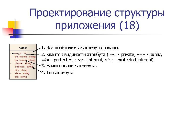 Проектирование структуры приложения (18) 1. Все необходимые атрибуты заданы. 2. Квантор видимости атрибута (