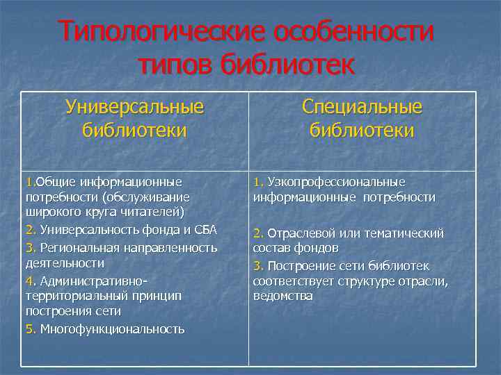 Типологические особенности типов библиотек Универсальные библиотеки 1. Общие информационные потребности (обслуживание широкого круга читателей)