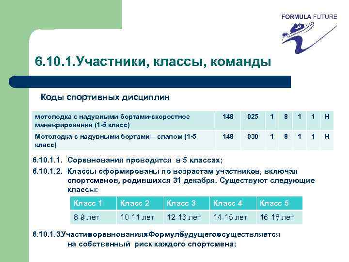 6. 10. 1. Участники, классы, команды Коды спортивных дисциплин мотолодка с надувными бортами-скоростное маневрирование