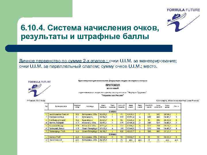 6. 10. 4. Система начисления очков, результаты и штрафные баллы Личное первенство по сумме