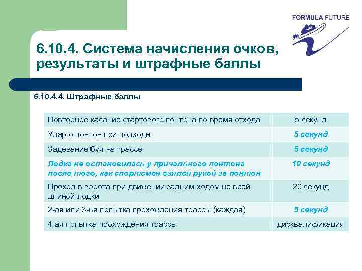 6. 10. 4. Система начисления очков, результаты и штрафные баллы 6. 10. 4. 4.