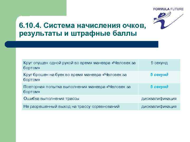 6. 10. 4. Система начисления очков, результаты и штрафные баллы Круг опущен одной рукой