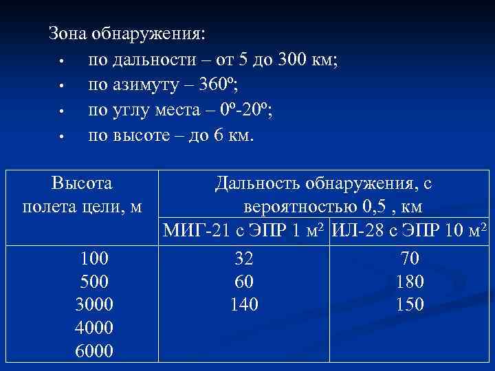 Зона обнаружения: • по дальности – от 5 до 300 км; • по азимуту