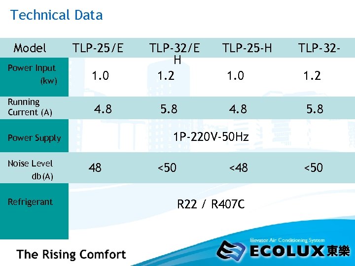 Technical Data Model TLP-25/E Power Input (kw) 1. 0 Running Current (A) 4. 8