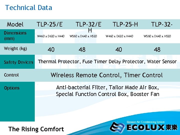 Technical Data Model TLP-25/E Dimensions (mm) W 460 x D 620 x H 440