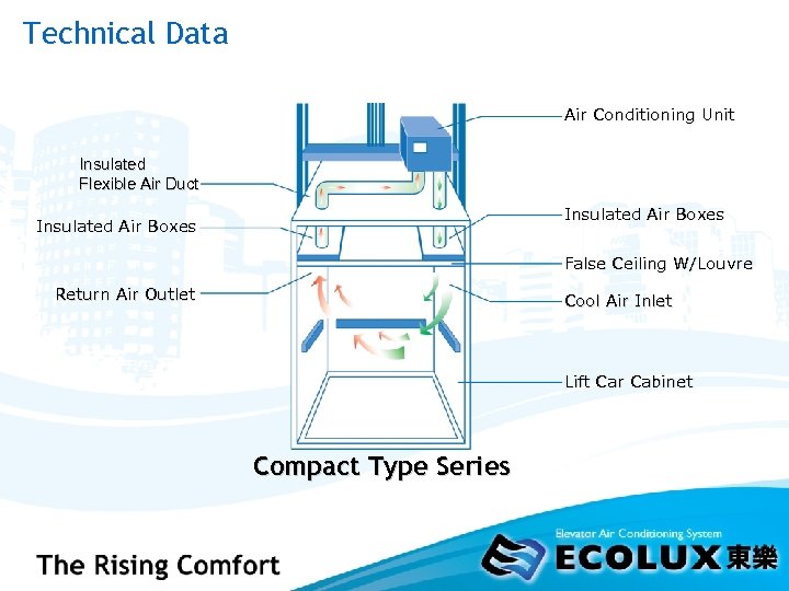 Technical Data Air Conditioning Unit Insulated Flexible Air Duct Insulated Air Boxes False Ceiling