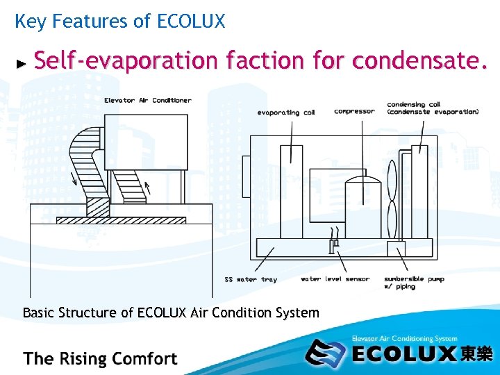 Key Features of ECOLUX ► Self-evaporation faction for condensate. Basic Structure of ECOLUX Air