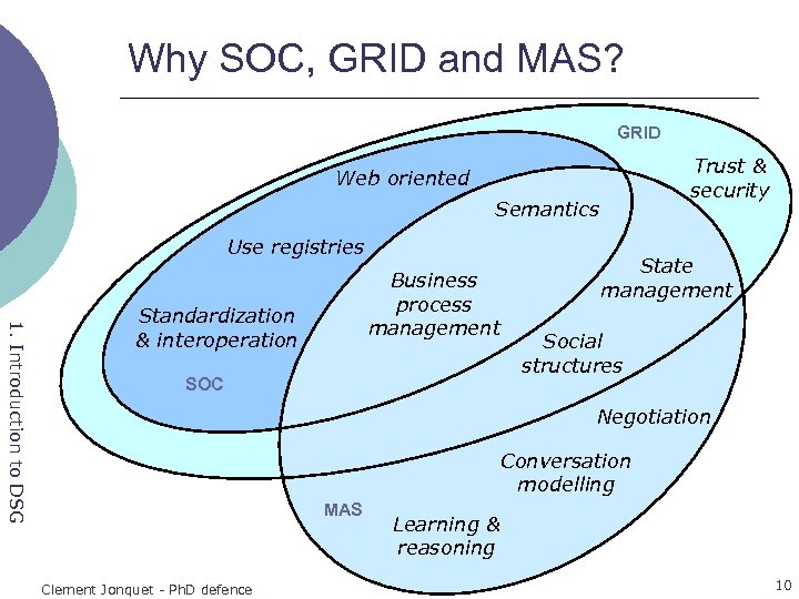 Why SOC, GRID and MAS? GRID Trust & security Web oriented Semantics Use registries