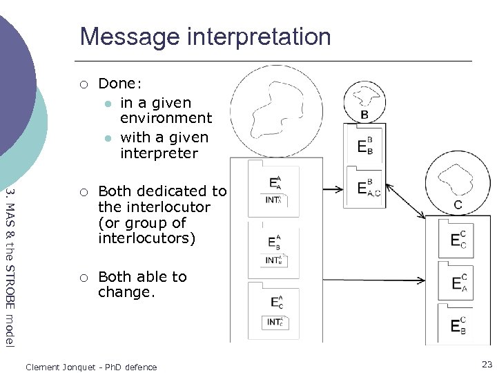 Message interpretation 3. MAS & the STROBE model ¡ Done: l in a given