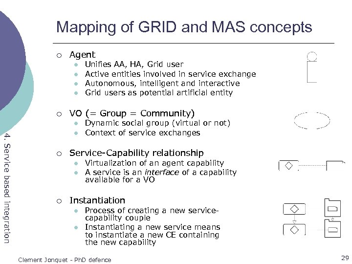 Mapping of GRID and MAS concepts ¡ Agent l l ¡ VO (= Group