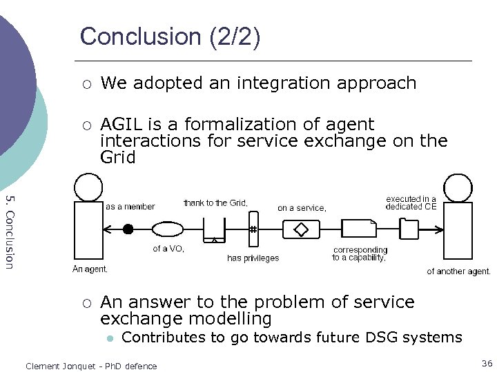 Conclusion (2/2) We adopted an integration approach ¡ AGIL is a formalization of agent