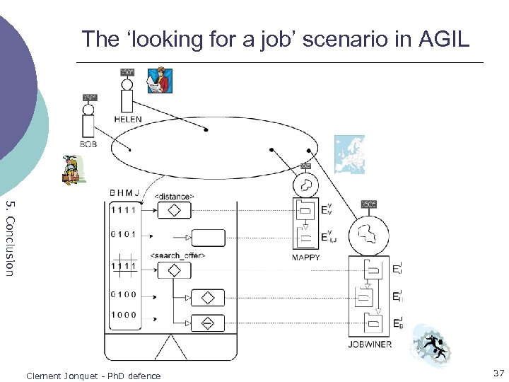 The ‘looking for a job’ scenario in AGIL 5. Conclusion Clement Jonquet - Ph.