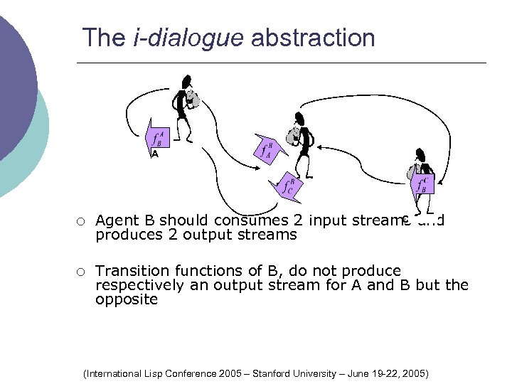 The i-dialogue abstraction A B ¡ ¡ C Agent B should consumes 2 input
