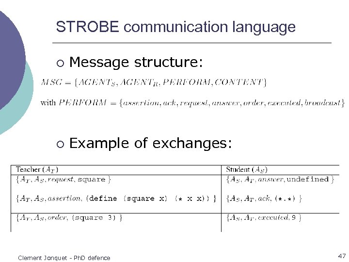 STROBE communication language ¡ Message structure: ¡ Example of exchanges: Clement Jonquet - Ph.